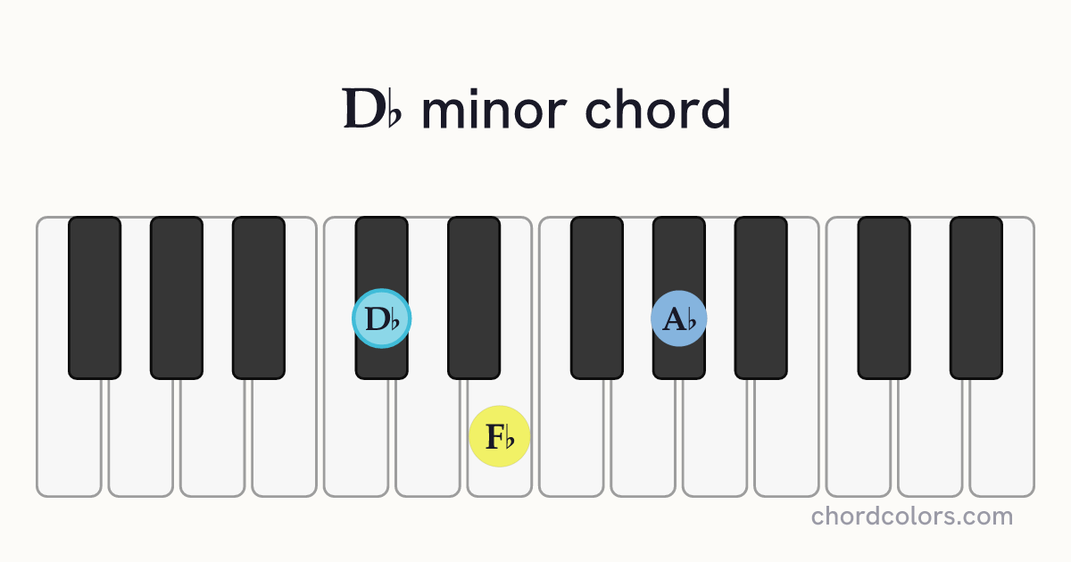 D♭ minor chord on piano shown as colored note dots
