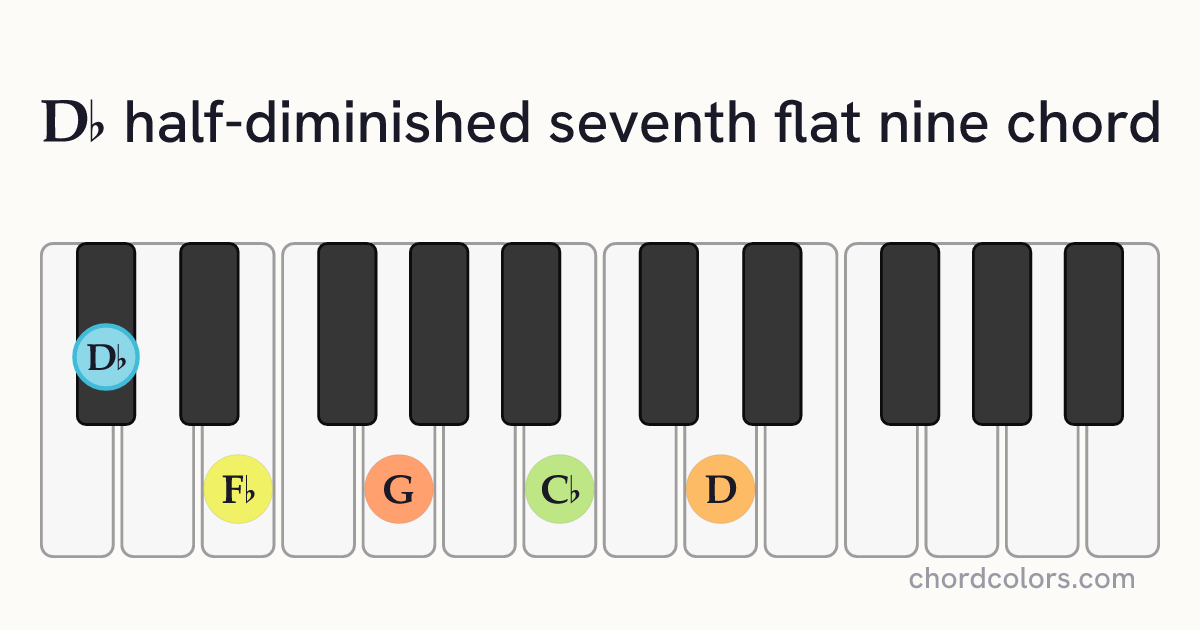 D♭m7♭5(♭9) chord on piano shown as colored note dots