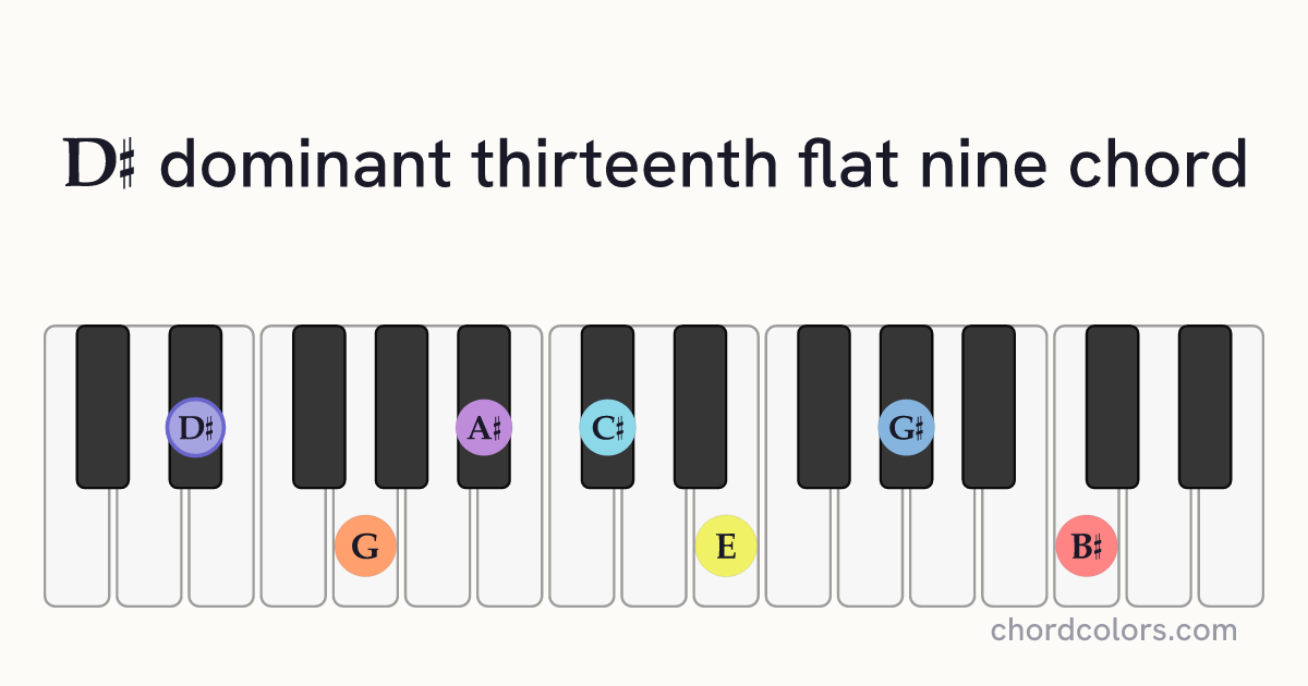 D♯13(♭9) chord on piano shown as colored note dots