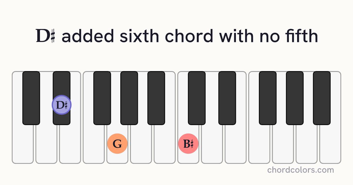 D♯6(no5) chord on piano shown as colored note dots