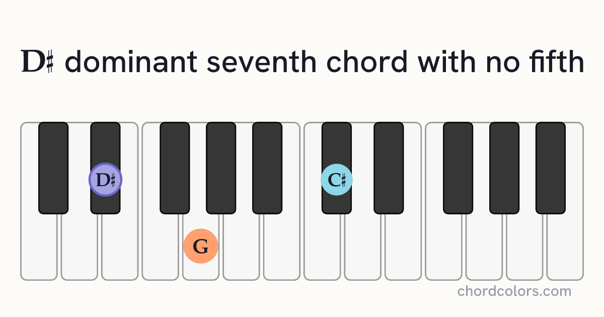 D♯7(no5) chord on piano shown as colored note dots