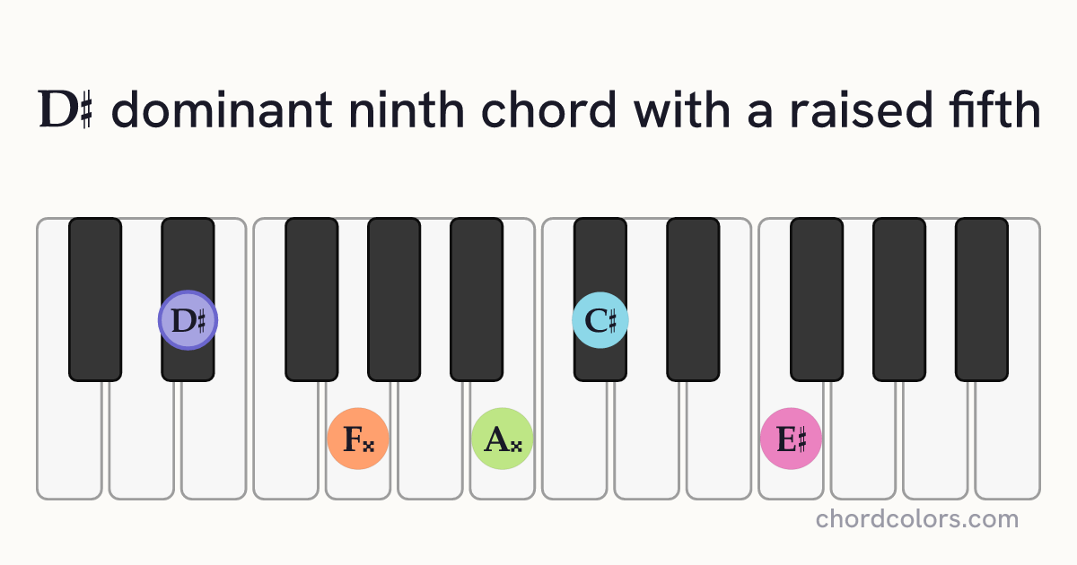 D♯9♯5 chord on piano shown as colored note dots