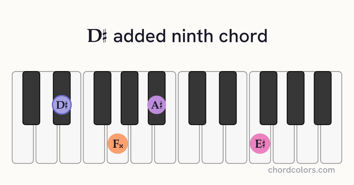D♯add9 chord on piano shown as colored note dots