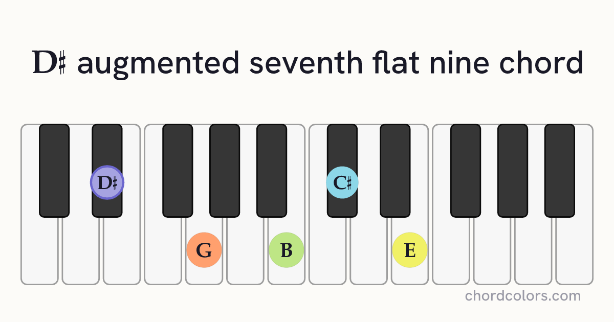 D♯aug7♭9 chord on piano shown as colored note dots