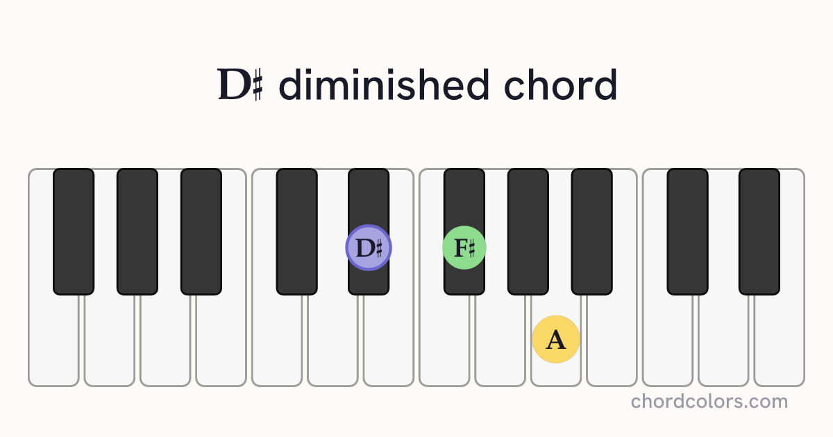 D♯dim chord on piano shown as colored note dots