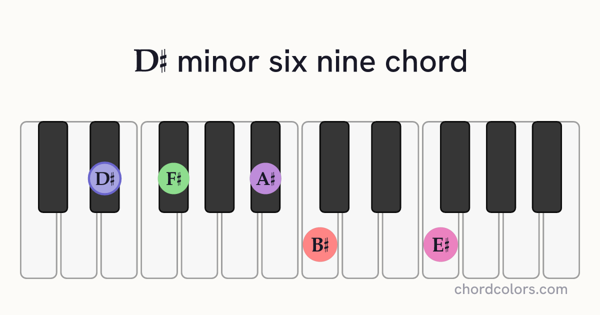 D♯m6/9 chord on piano shown as colored note dots