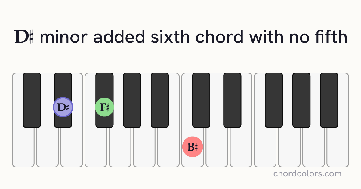 D♯m6(no5) chord on piano shown as colored note dots
