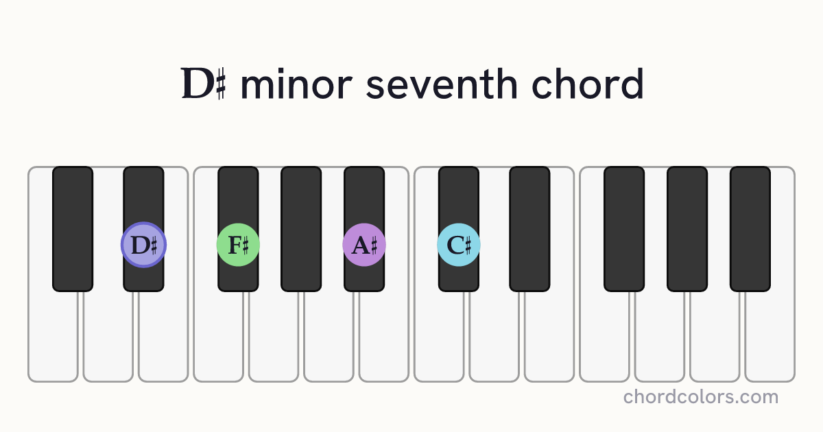 D♯m7 chord on piano shown as colored note dots