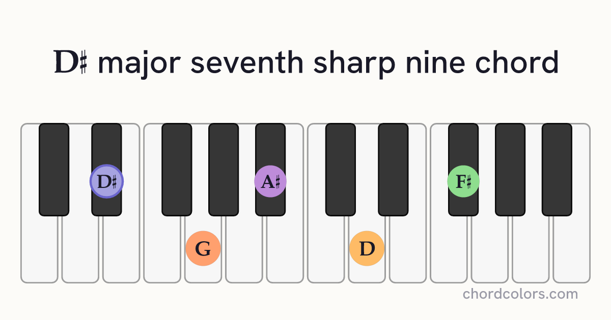 D♯maj7♯9 chord on piano shown as colored note dots