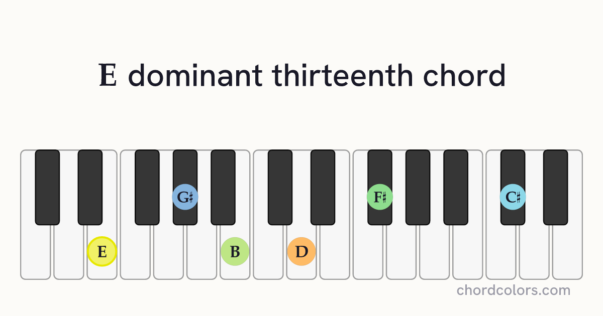 E13 chord on piano shown as colored note dots