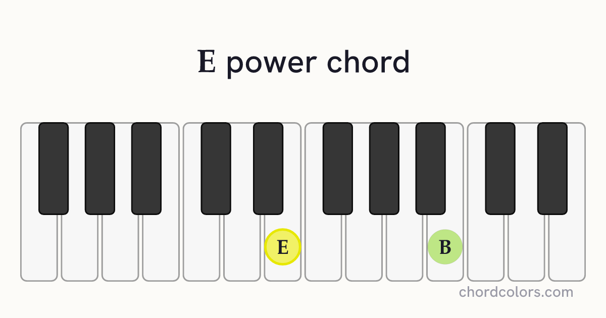 E5 chord on piano shown as colored note dots