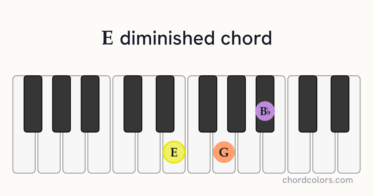 Edim chord on piano shown as colored note dots