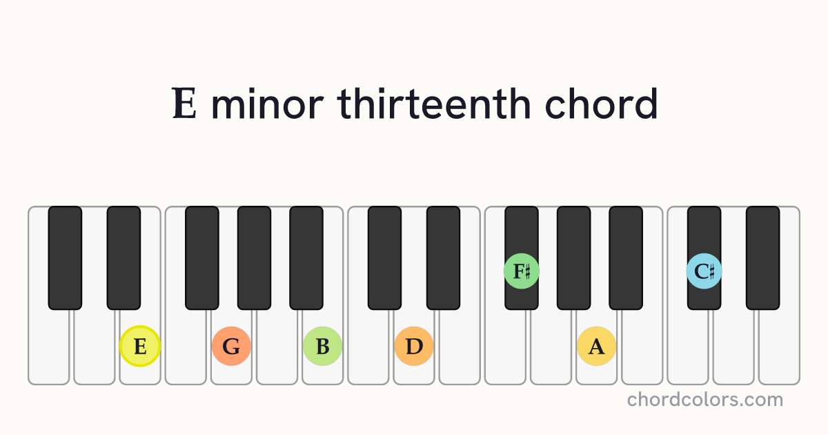 Em13 chord on piano shown as colored note dots