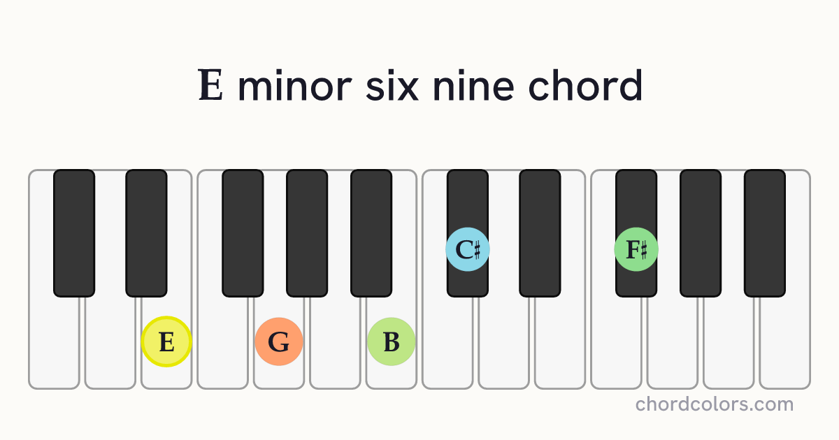 Em6/9 chord on piano shown as colored note dots