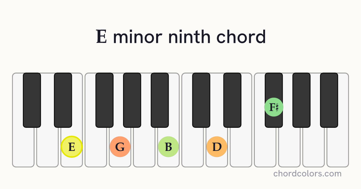 Em9 chord on piano shown as colored note dots