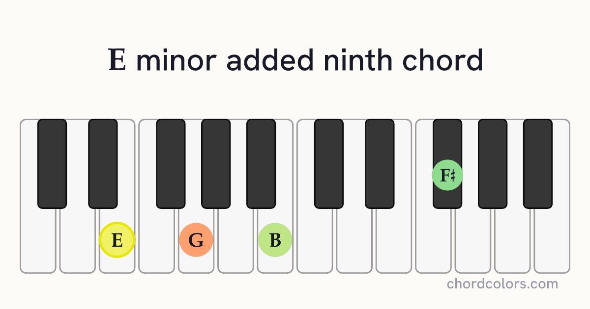 Emadd9 chord on piano shown as colored note dots