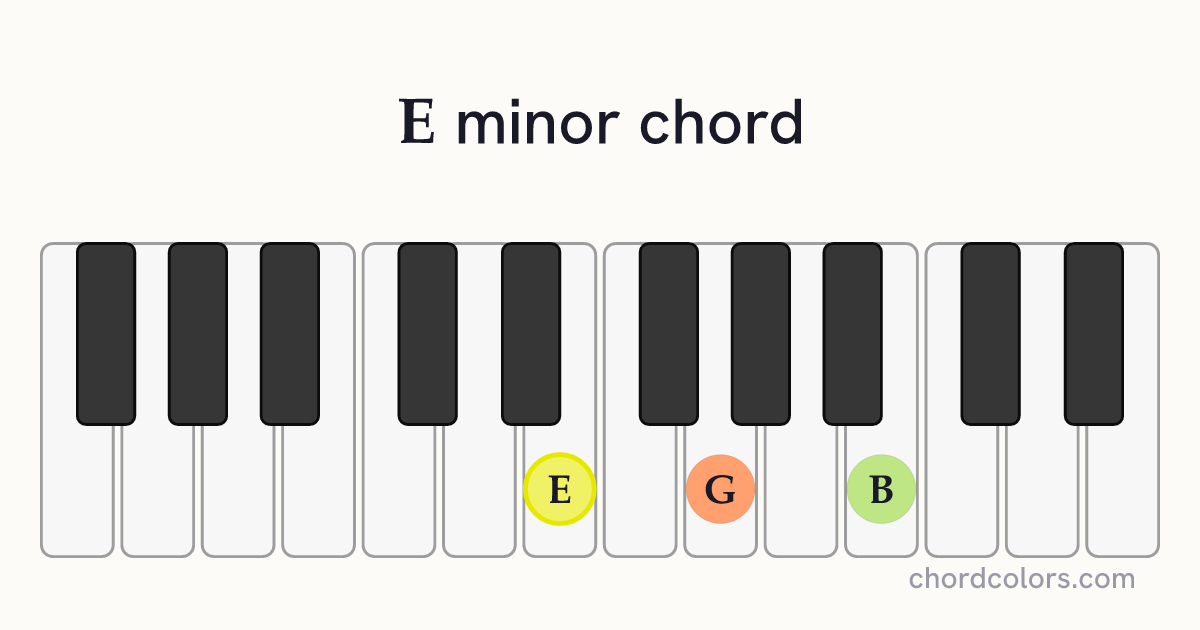 E minor chord on piano shown as colored note dots