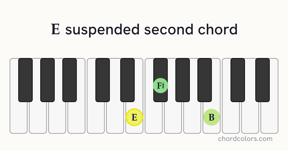 Esus2 chord on piano shown as colored note dots