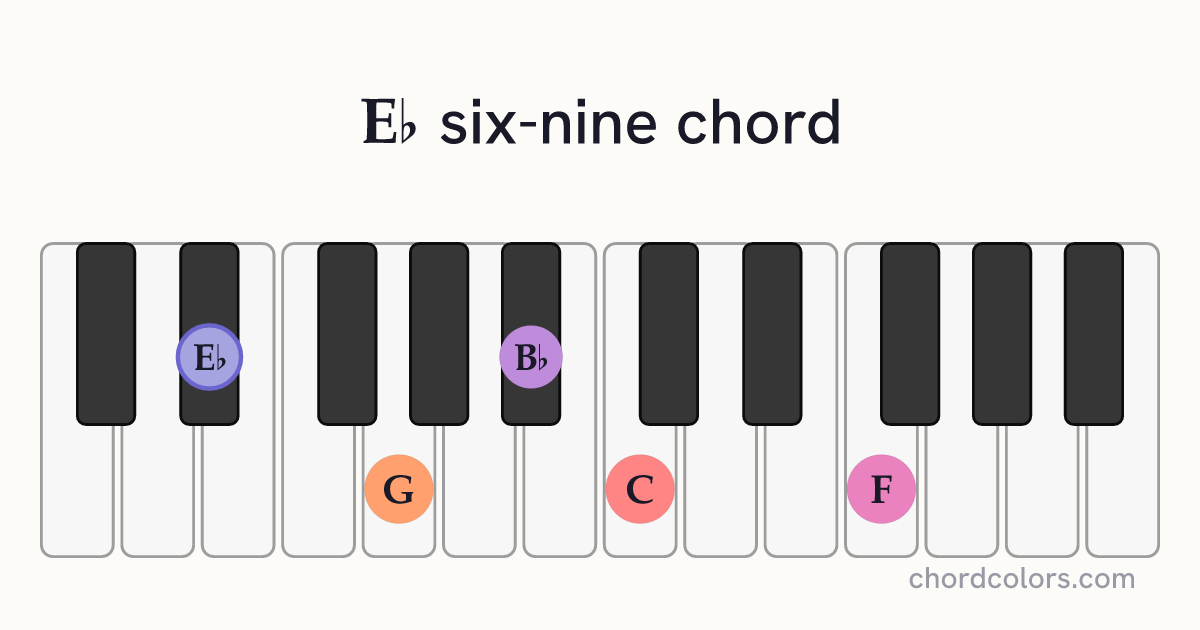 E♭6/9 chord on piano shown as colored note dots