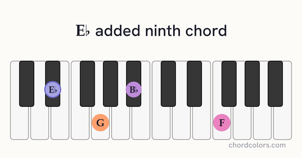 E♭add9 chord on piano shown as colored note dots