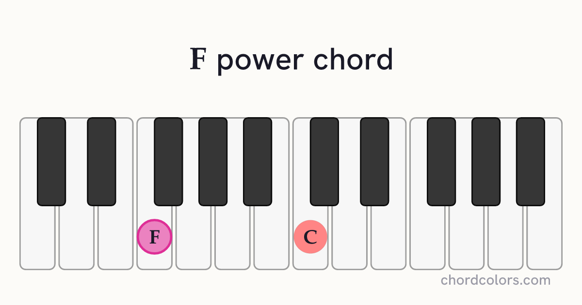 F5 chord on piano shown as colored note dots