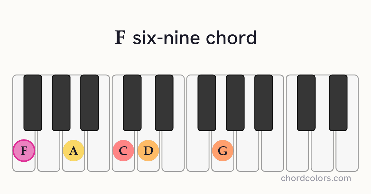 F6/9 chord on piano shown as colored note dots