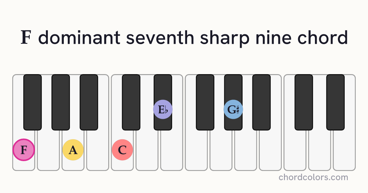 F7♯9 chord on piano shown as colored note dots