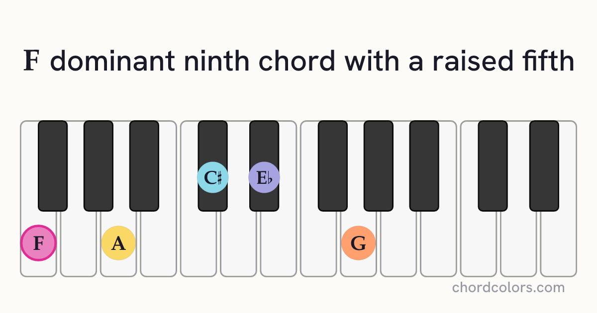 F9♯5 chord on piano shown as colored note dots