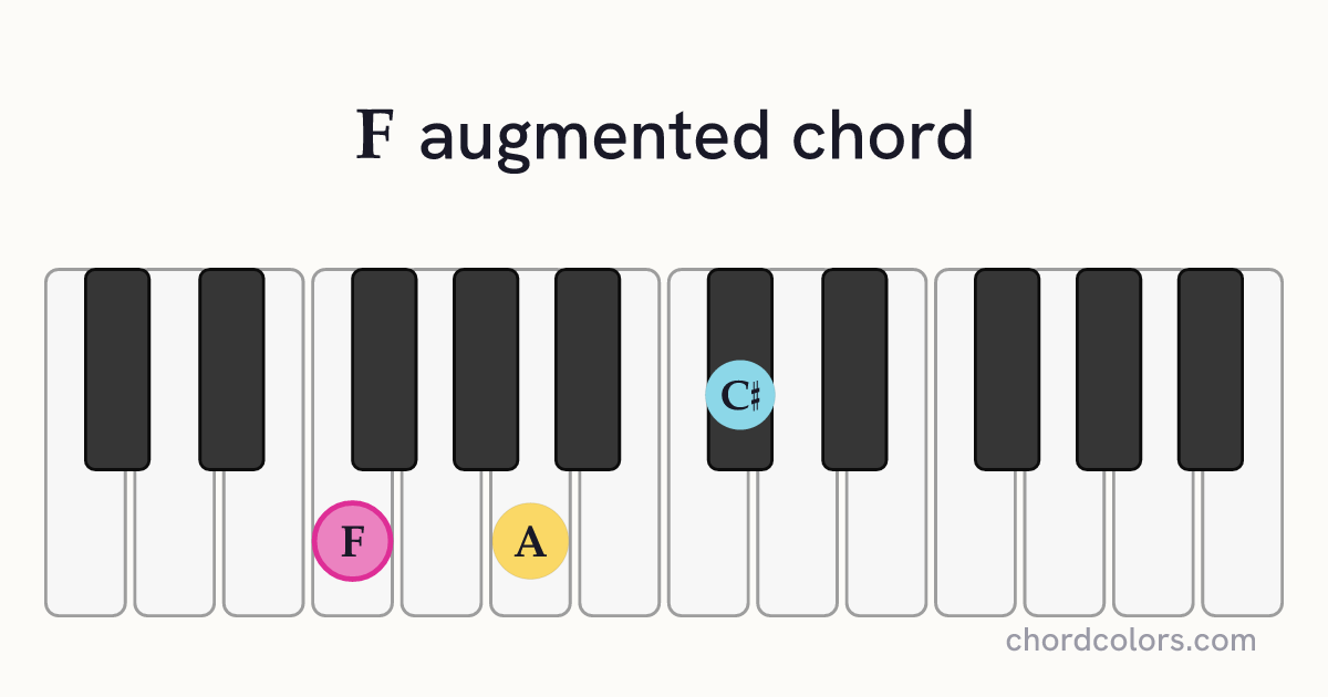 Faug chord on piano shown as colored note dots