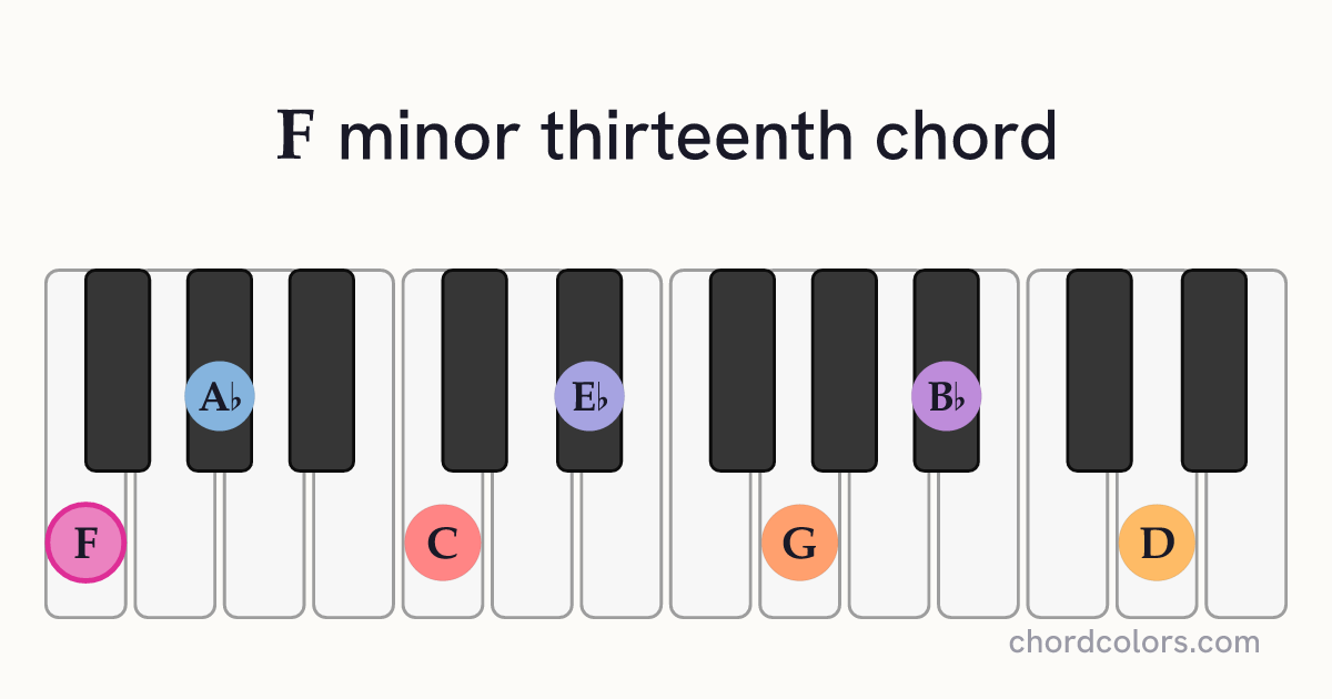 Fm13 chord on piano shown as colored note dots