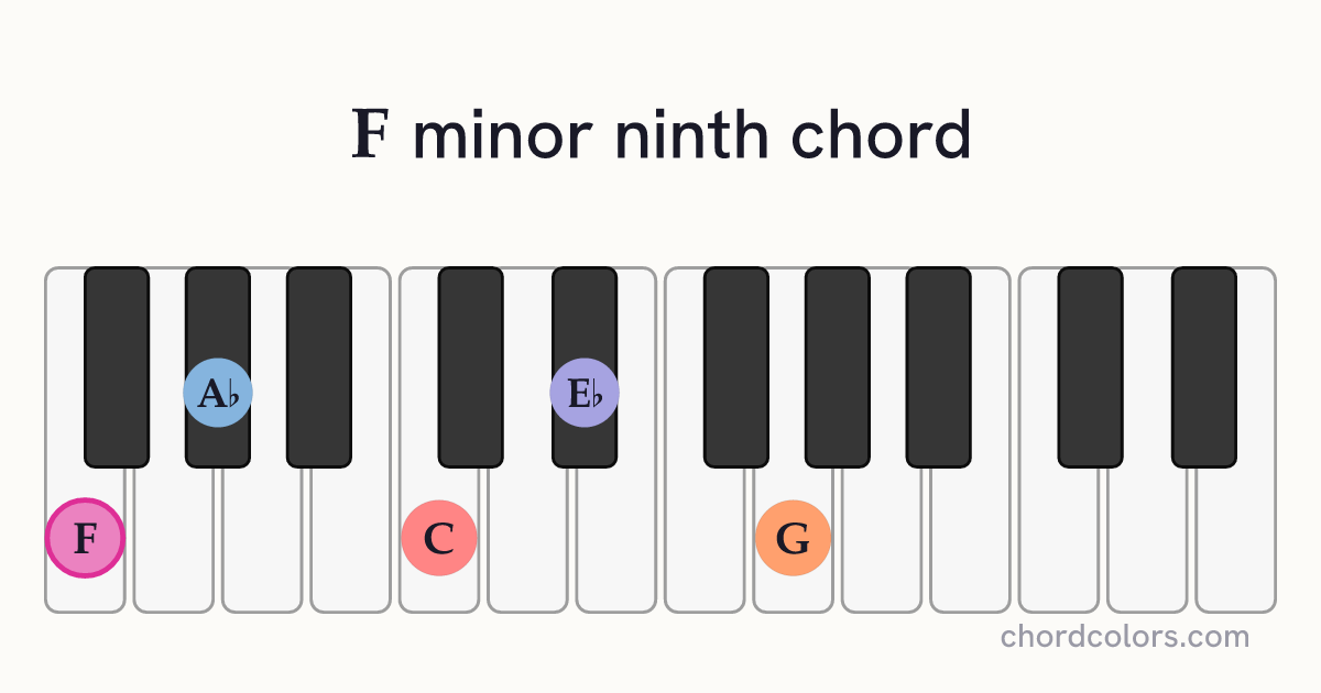 Fm9 chord on piano shown as colored note dots