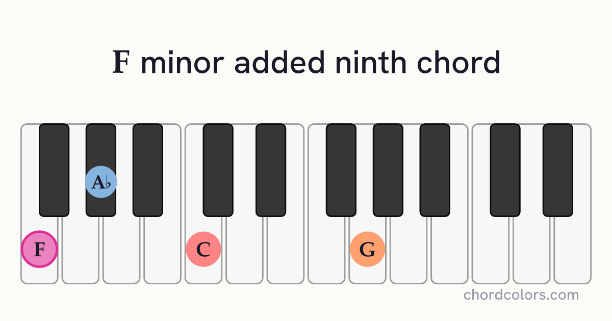 Fmadd9 chord on piano shown as colored note dots