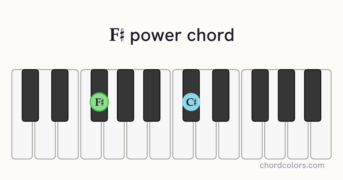 F♯5 chord on piano shown as colored note dots