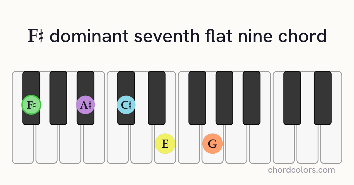 F♯7♭9 chord on piano shown as colored note dots