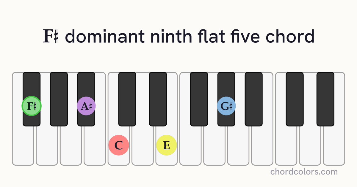 F♯9♭5 chord on piano shown as colored note dots