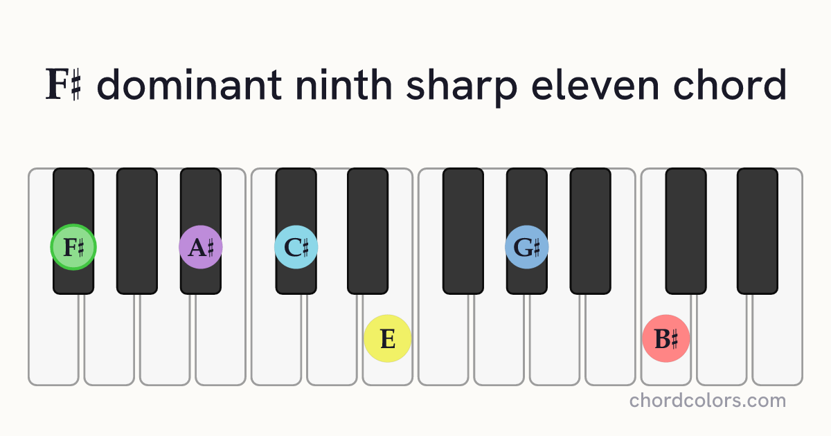 F♯9♯11 chord on piano shown as colored note dots