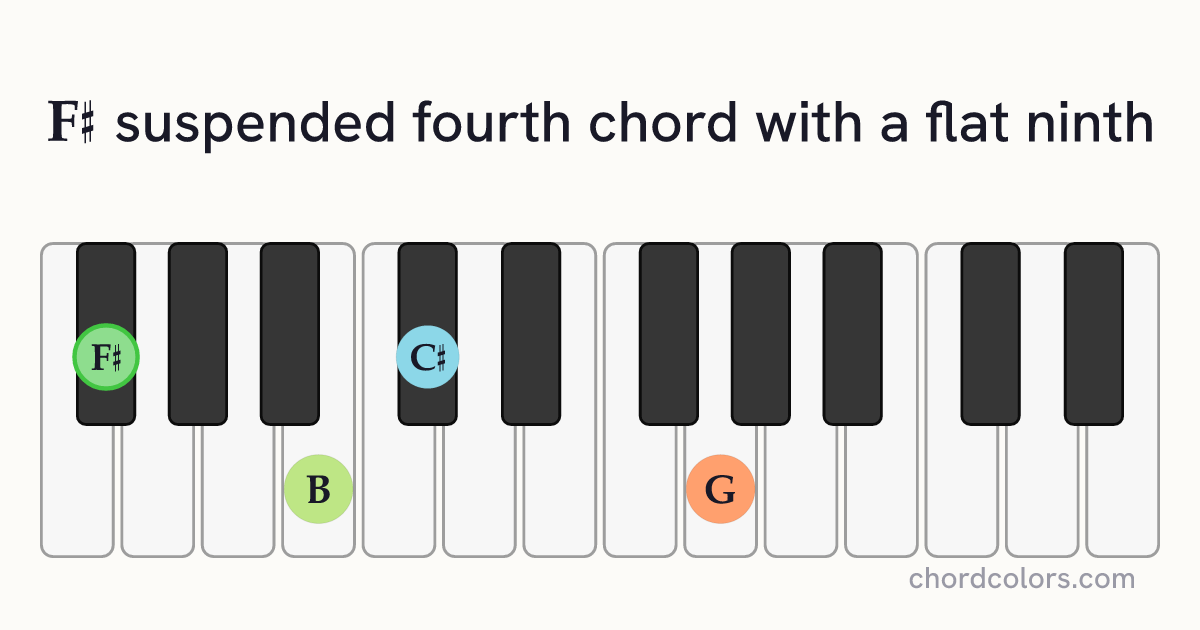 F♯(♭9)sus4 chord on piano shown as colored note dots