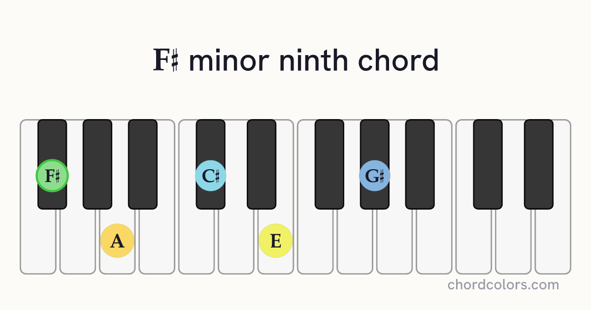 F♯m9 chord on piano shown as colored note dots