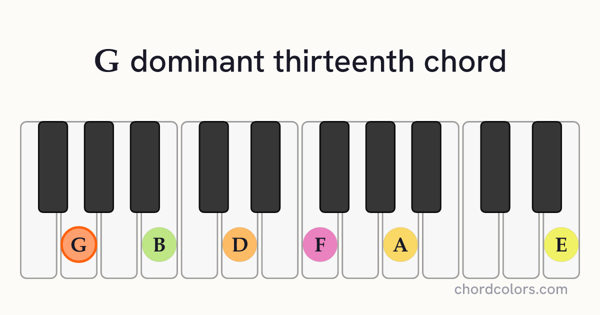 G13 chord on piano shown as colored note dots