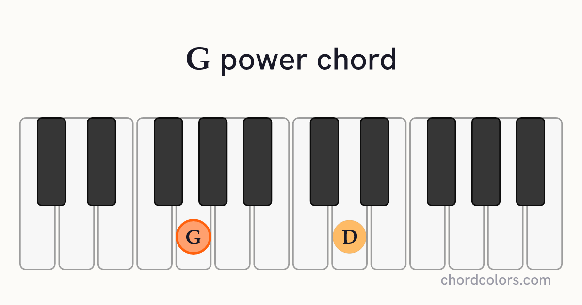 G5 chord on piano shown as colored note dots