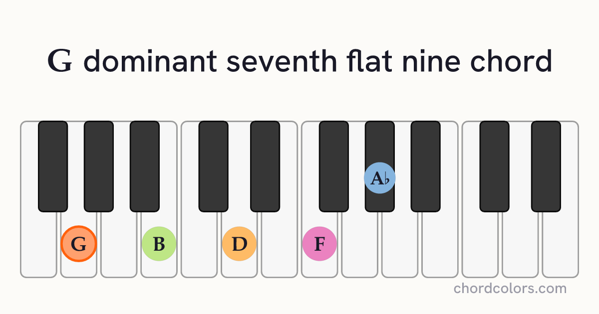 G7♭9 chord on piano shown as colored note dots