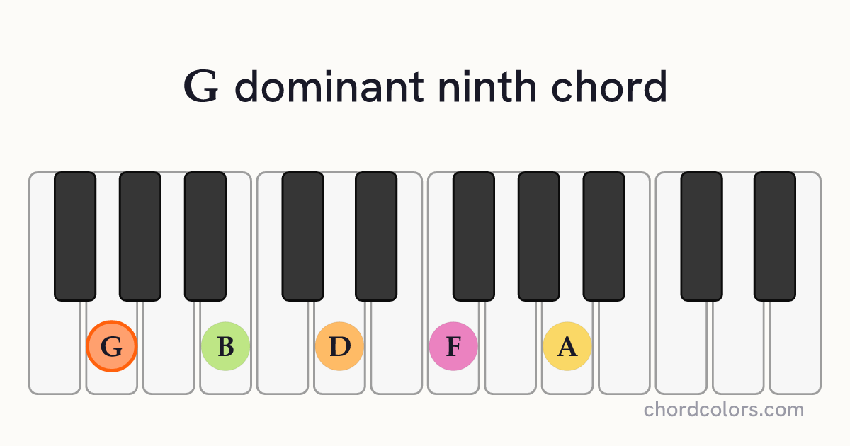 G9 chord on piano shown as colored note dots