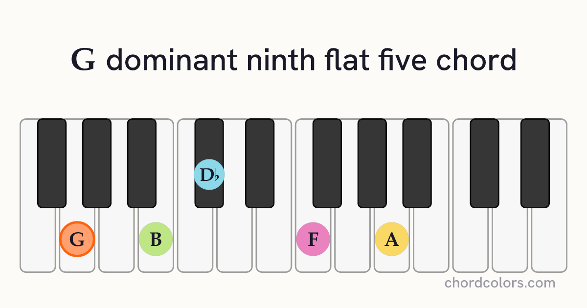 G9♭5 chord on piano shown as colored note dots