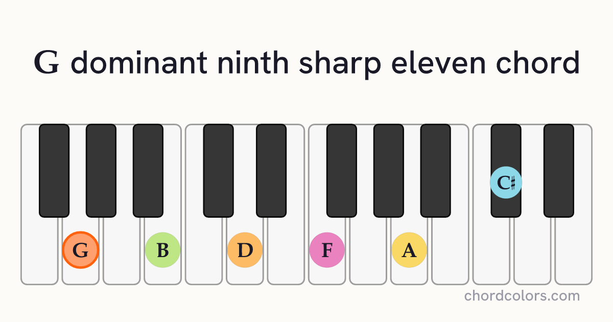 G9♯11 chord on piano shown as colored note dots
