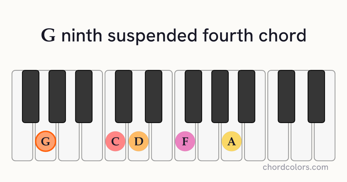 G9sus4 chord on piano shown as colored note dots
