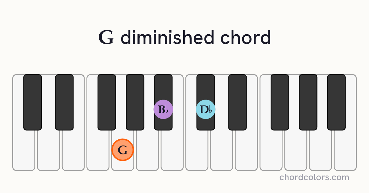 Gdim chord on piano shown as colored note dots