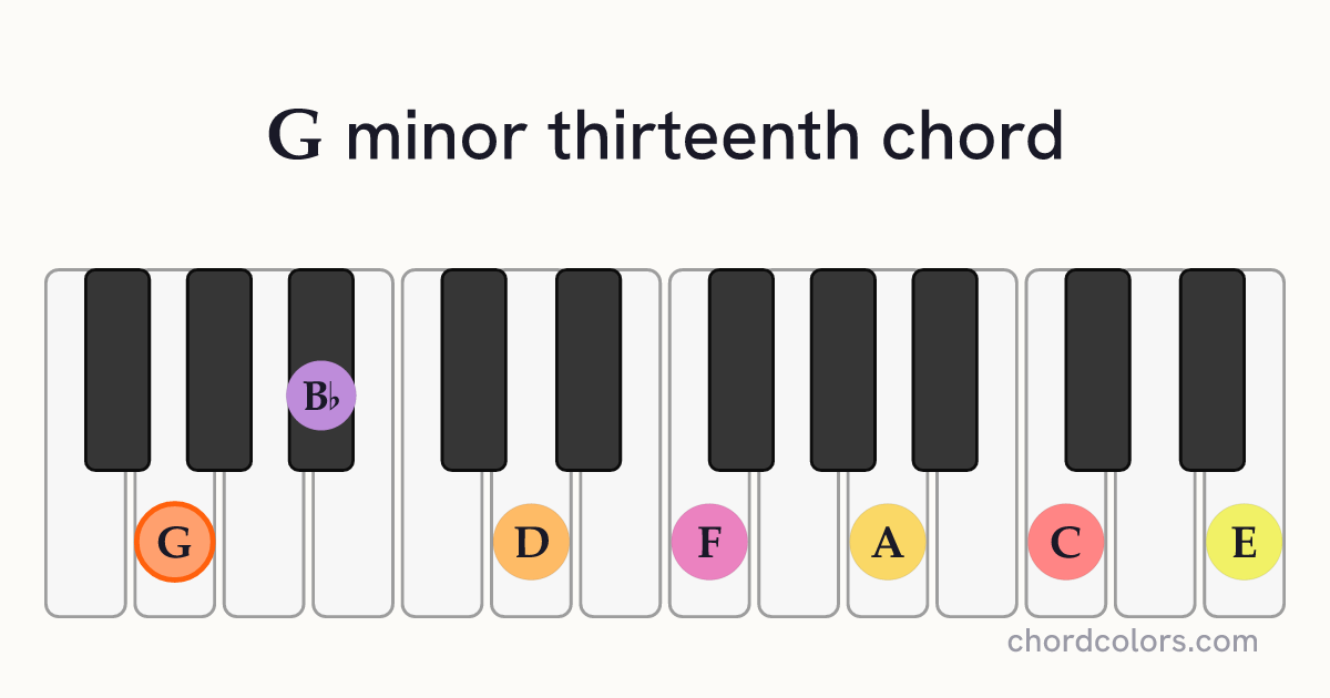 Gm13 chord on piano shown as colored note dots