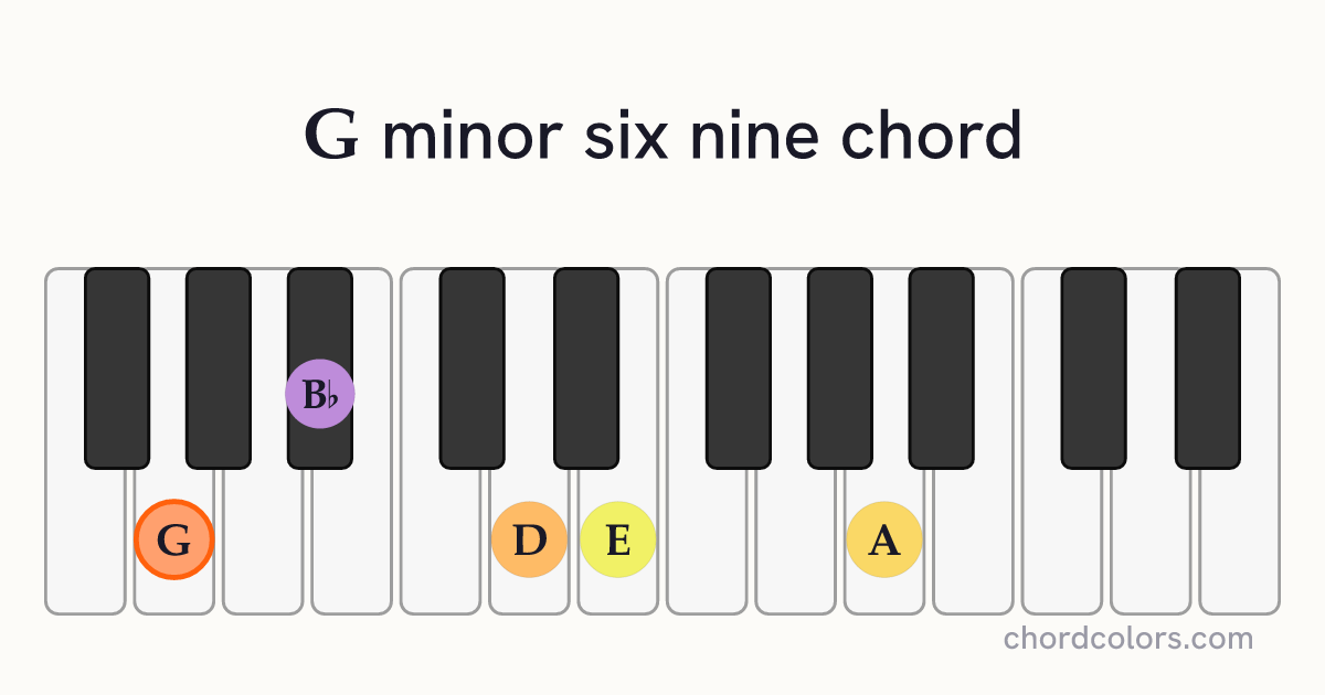 Gm6/9 chord on piano shown as colored note dots
