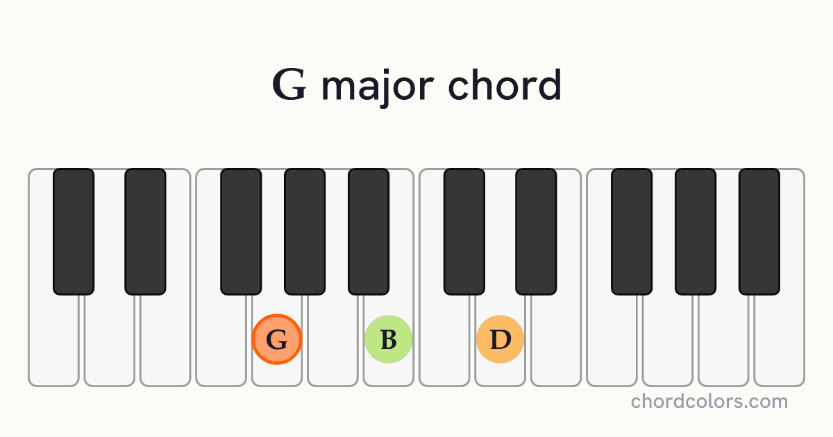G major chord on piano shown as colored note dots