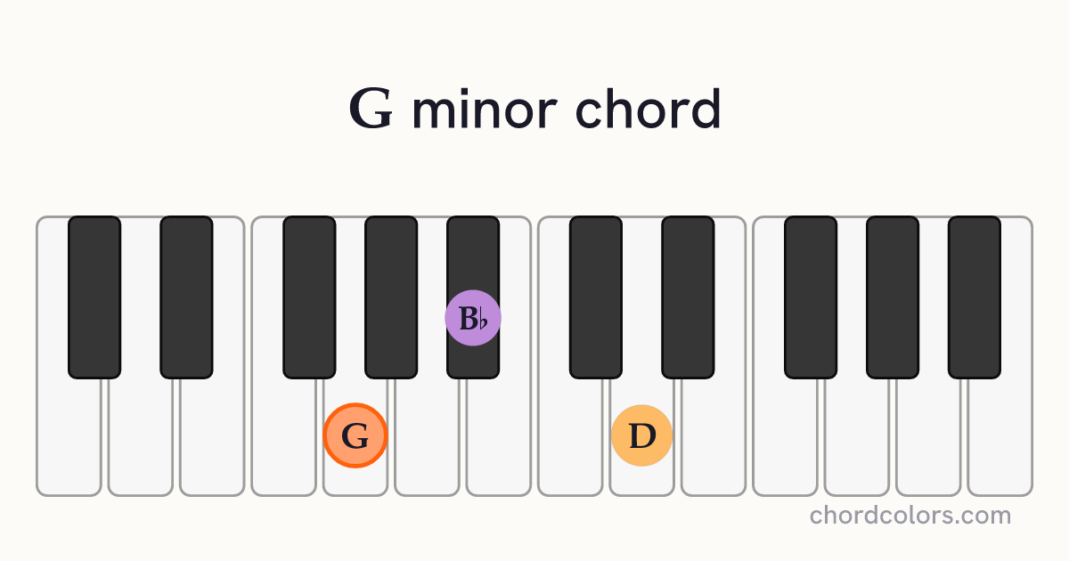 G minor chord on piano shown as colored note dots